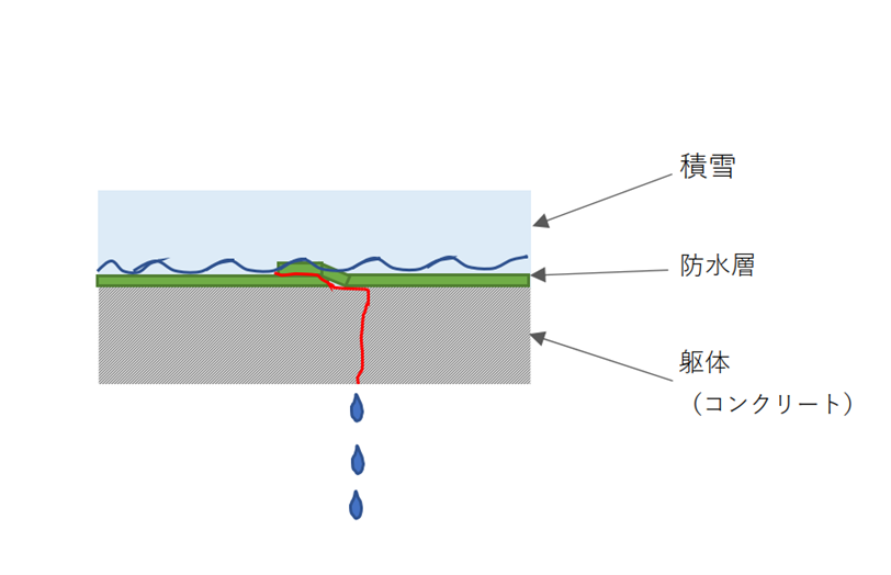 画像に alt 属性が指定されていません。ファイル名: 画像2.png